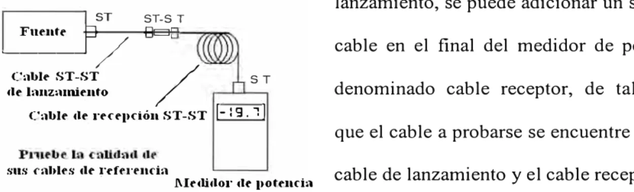 FIGURA N º  15: PRUEBA DE LOS CABLES DE REFERENCIA 