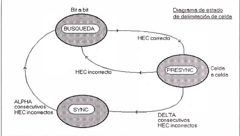 Figura 1.4: Diagrama de estado de delimitación de celda 