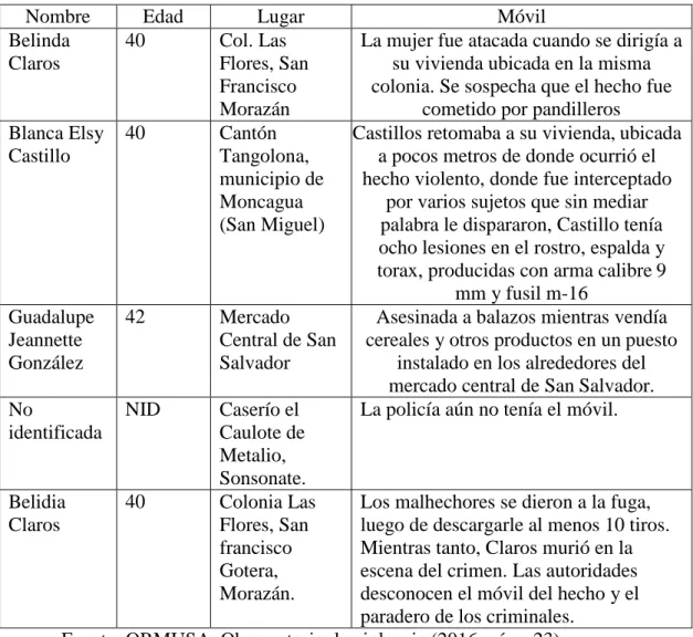 Tabla 4. Casos de Violencia. 