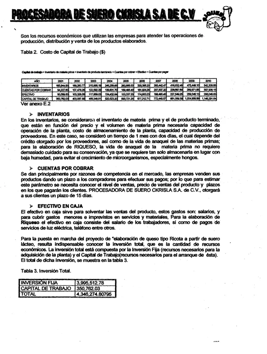 Tabla  2.  Costo  de Capital de Trabajo  ($) 