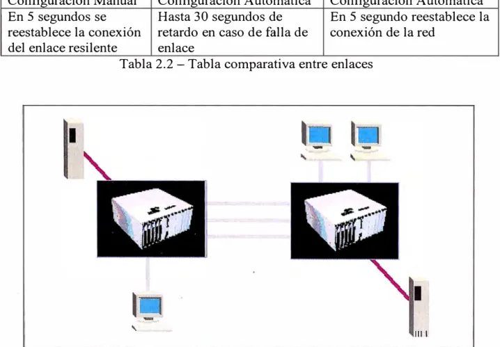 Tabla 2.2 - Tabla comparativa entre enlaces 
