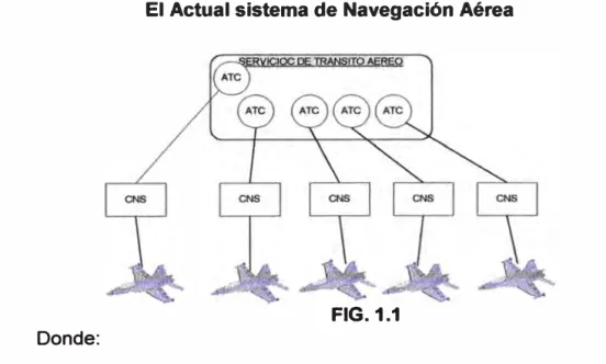 FIG. 1.1  Donde: 
