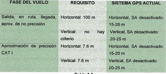 Tabla 3.3  B. Integridad