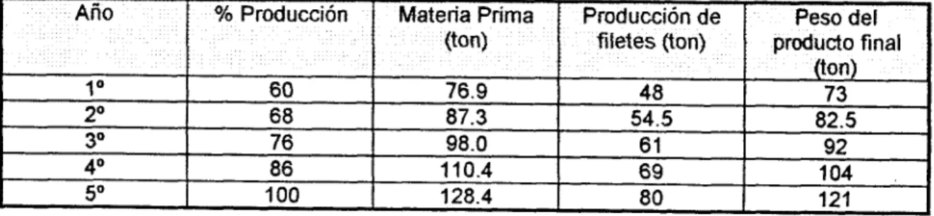Tabla  No.  1 