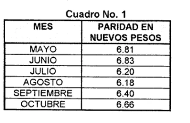 Cuadro No. 1 