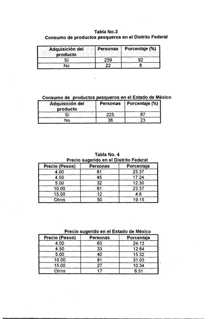 Tabla  No.3 
