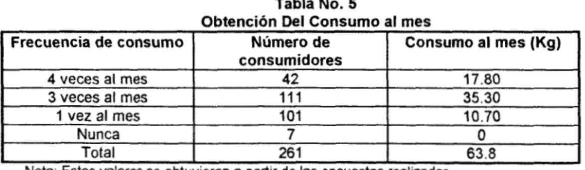 Tabla  No.  5 