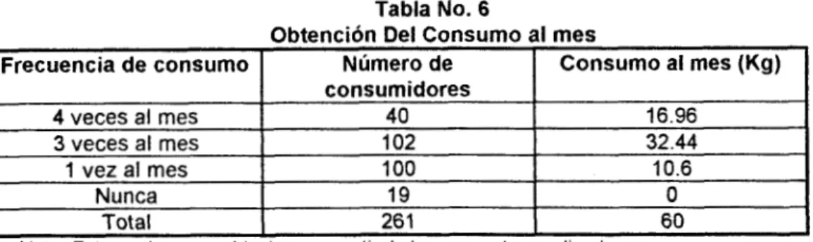 Tabla No. 6 