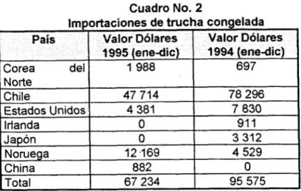 Cuadro  No. 2 