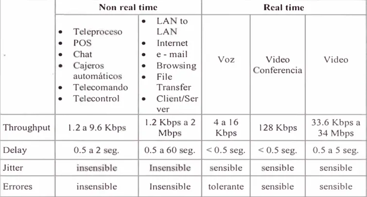 TABL  º  1-REQ  RIMI  TO  D  L  10 