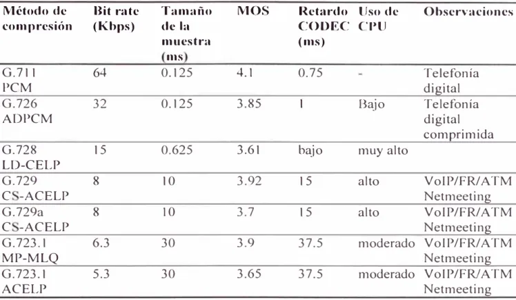 TABLA  º 5- MEA  OPI  JO  CORE 