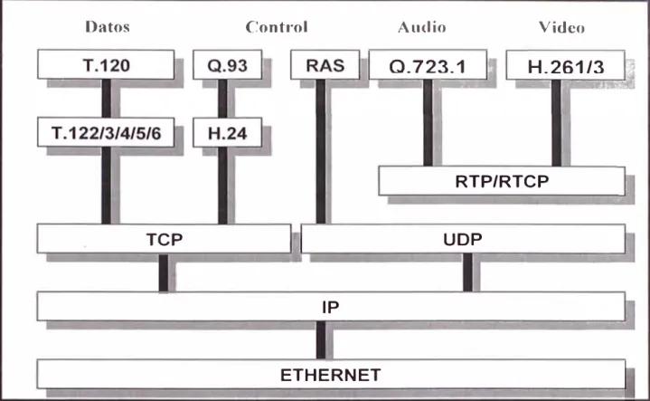 FIG  RA  º  16- ITE DE  PROTO  OLO  DEL E  T  D  R H.323. 