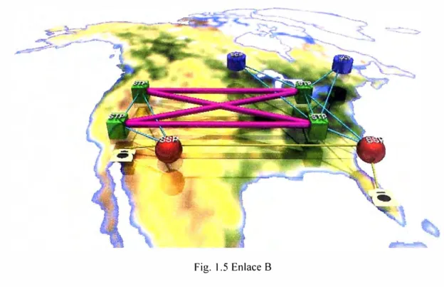 Fig.  1.5 Enlace B 