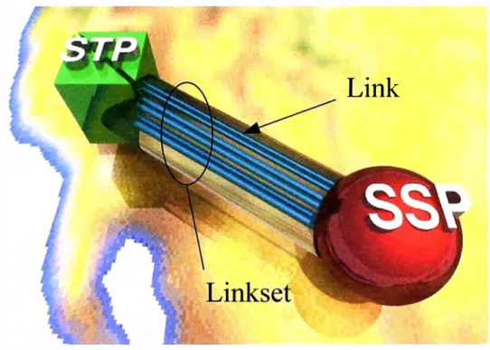 Fig. 1.1 O Link &amp; Linkset 