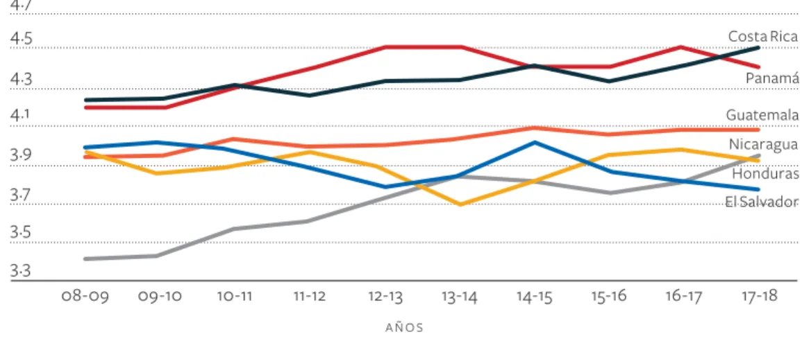 Gráfico 3