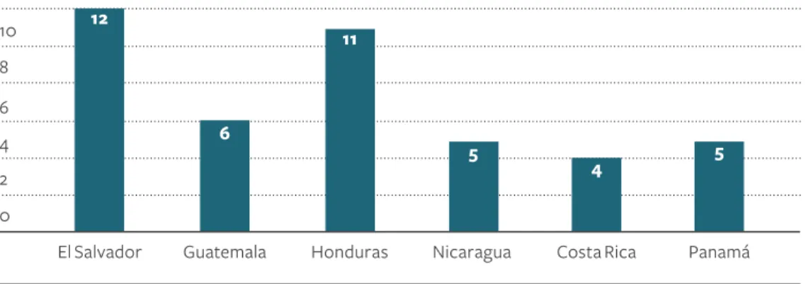 Gráfico 4