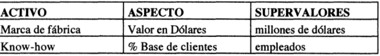 Cuadro 6.  Ejemplos  de  Supervalores 