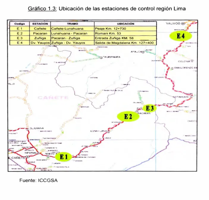 Cuadro  1.2:  Ubicación de las estaciones de control 