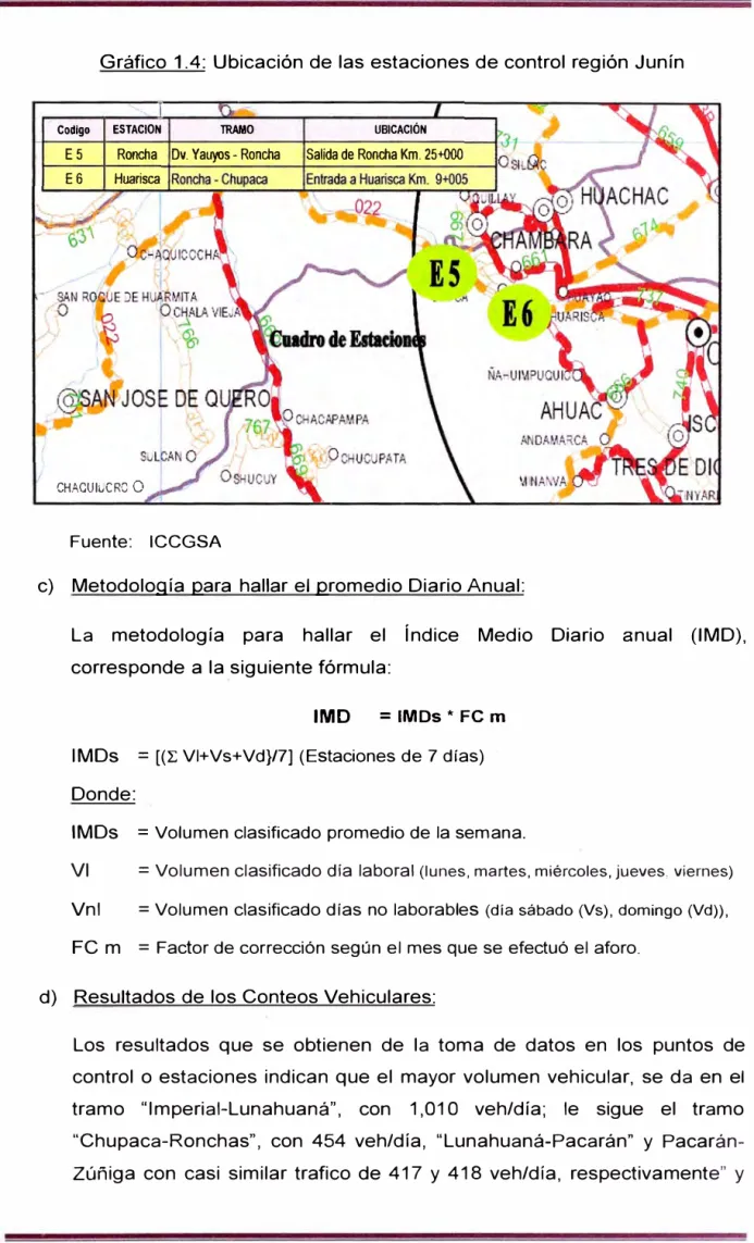 Gráfico  1.4:  Ubicación de las estaciones de control región Junín 