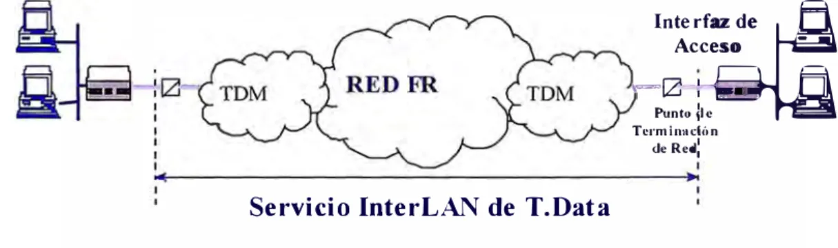 Fig.  1: Alcance del Servicio Frame Relay 