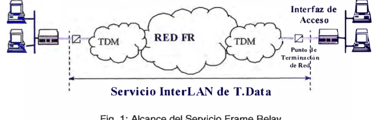 Fig.  1: Alcance del Servicio Frame Relay 