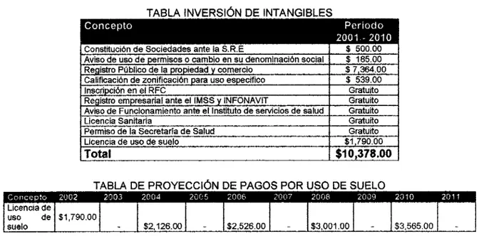 TABLA  DE PROYECCldN DE PAGOS POR USO DE SUELO 