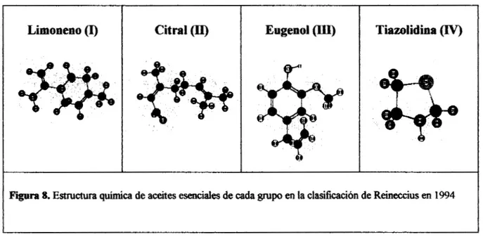 Figura  8.  Estructura  química  de aceites  esenciales  de cada  grupo en  la  clasificación  de Reineccius en  1994 