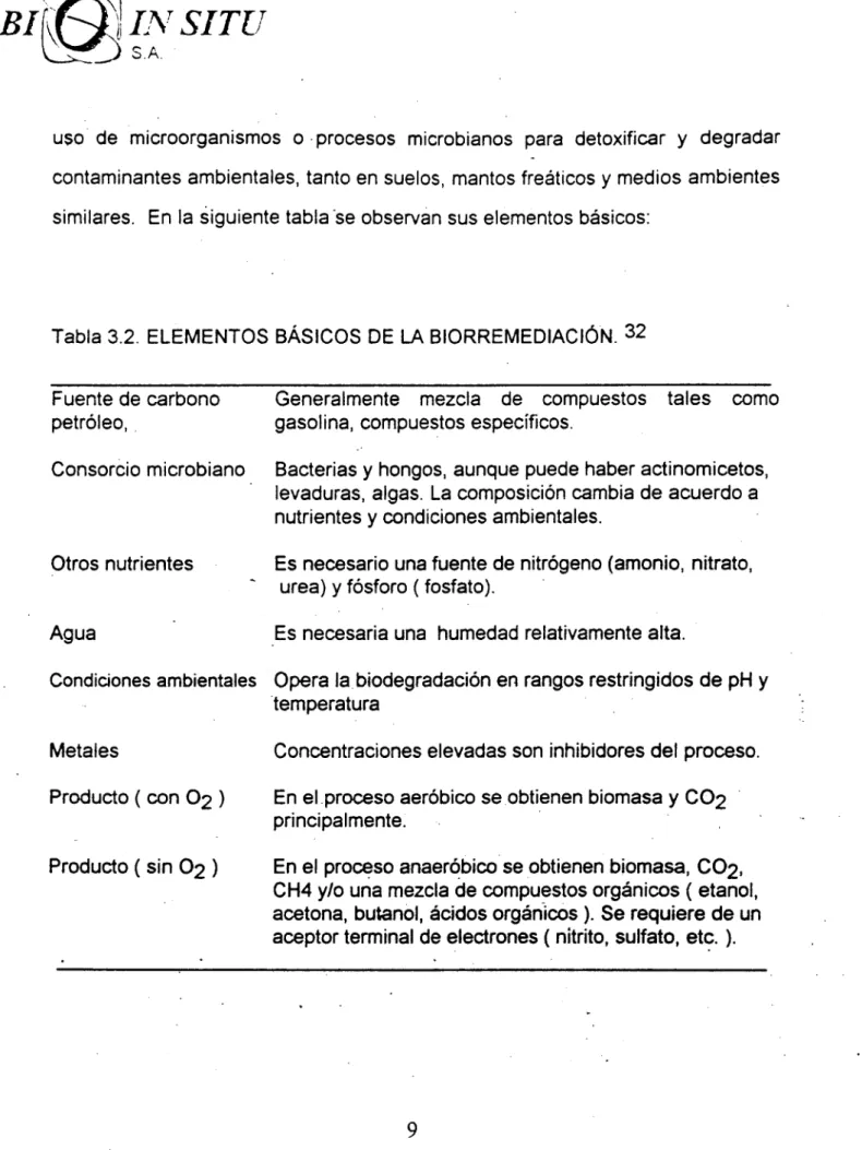 Tabla 3.2. ELEMENTOS  BÁSICOS  DE  LA  BIORREMEDIAC16N. 32 