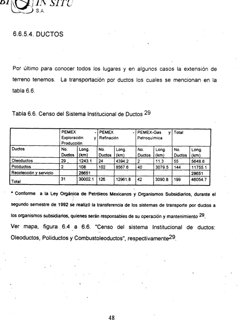 Tabla  6.6.  Censo del Sistema  lnstitucional de Ductos  29 