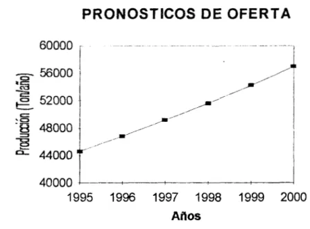 Tabla  6.6.3.  l.  Datos de oferta (todafío) 