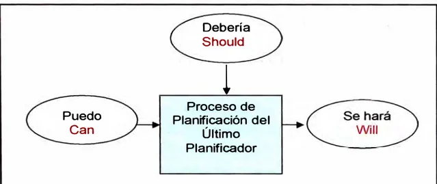 Fig. 6.- Diagrama de Control de Producción 