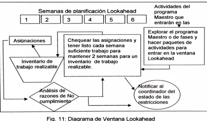 Fig.  11: Diagrama de Ventana Lookahead 