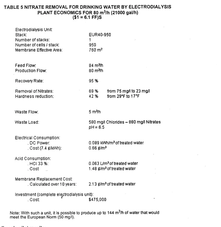 TABLE 5 NITRATE REMOVAL FOR DRINKING WATER BY ELECTRODIALYSIS  PLANT ECONOMICS FOR  80  m3/h (21000 gallh) 