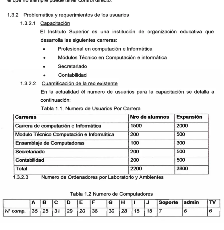 Tabla 1.1. Numero de  Usuarios Por Carrera 