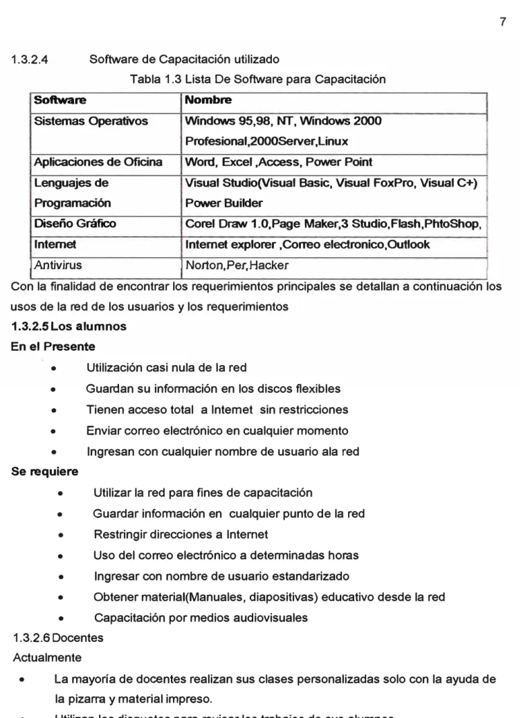 Tabla 1.3 Lista De Software para Capacitación 