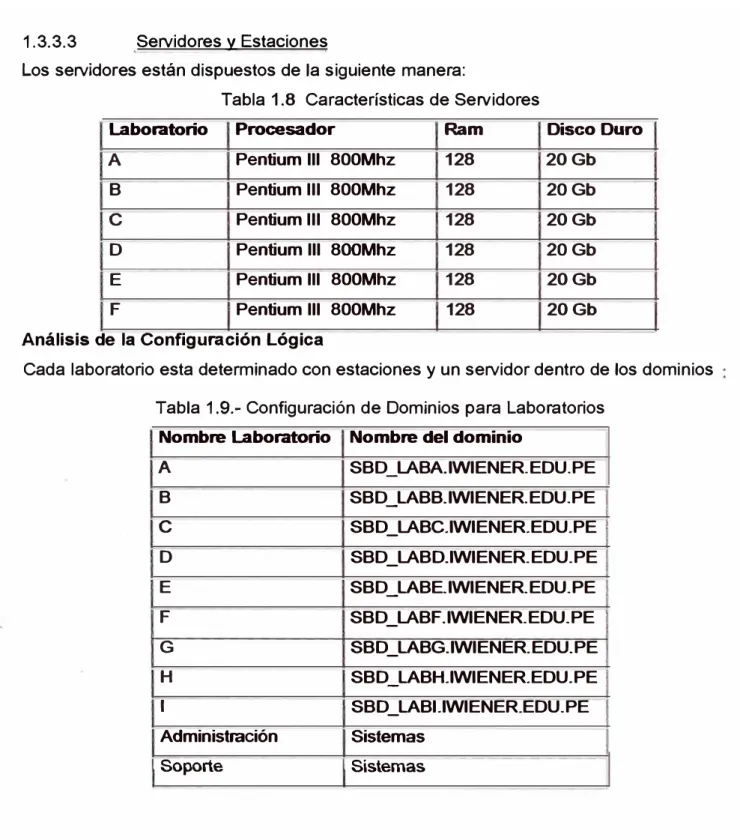 Tabla 1.8 Características de Servidores 