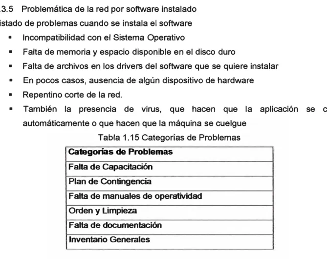 Tabla 1.15 Categorías de Problemas  Categoñas de Problemas 