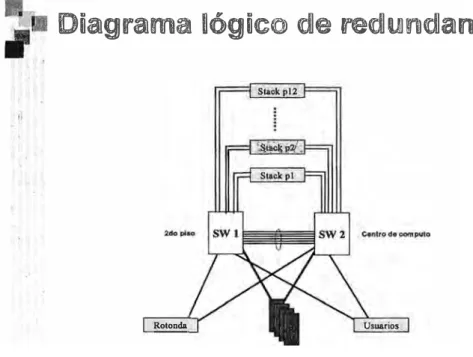 Fig. 4.3  Diagrama lógico de redundancia 