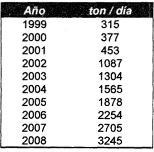 Tabla  2  Volumen y valor  de  ventas  de  chorizo  de  cerdo  (en  miles  de  pesos) 