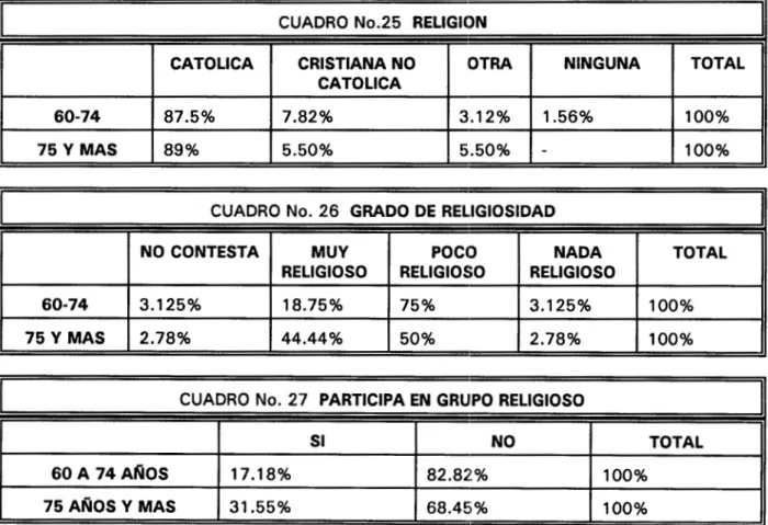 CUADRO No.25  RELIGION 