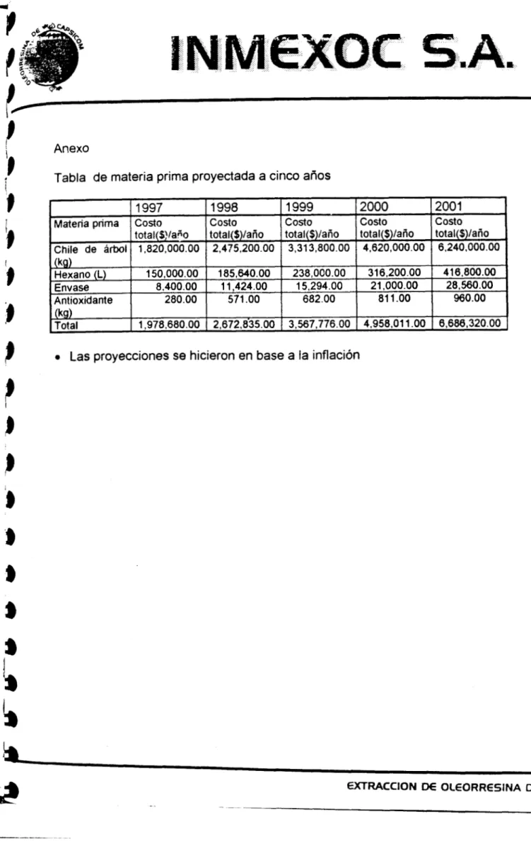 Tabla  de  materia  prima  proyectada a cinco  años 