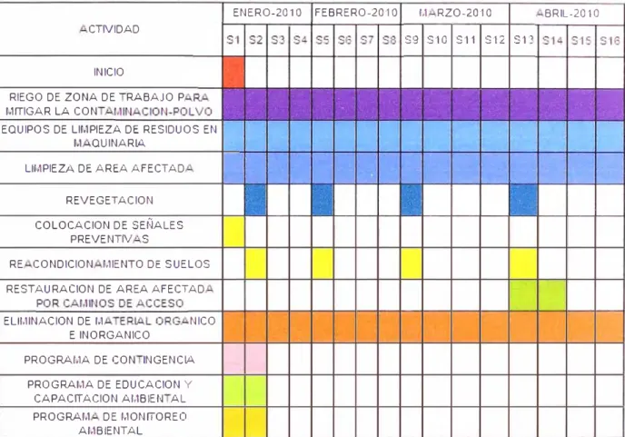 CUADRO 3.01:  PROGRAMACIÓN  DE OBRA 