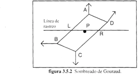 figura  3.5.2  Stunbreado  de Gouraud. 