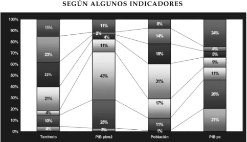 Gráfico 2.1