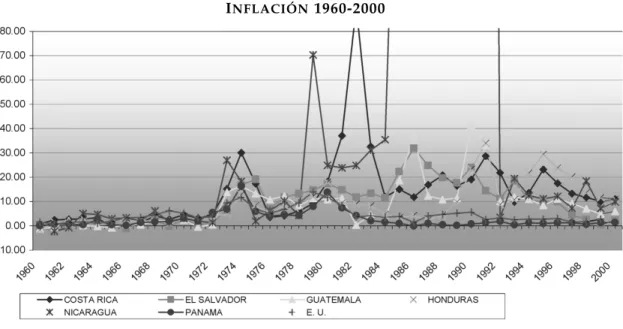 Gráfico 3.2