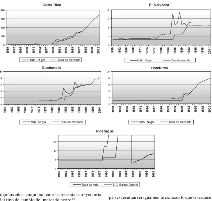 Gráfico 3.3