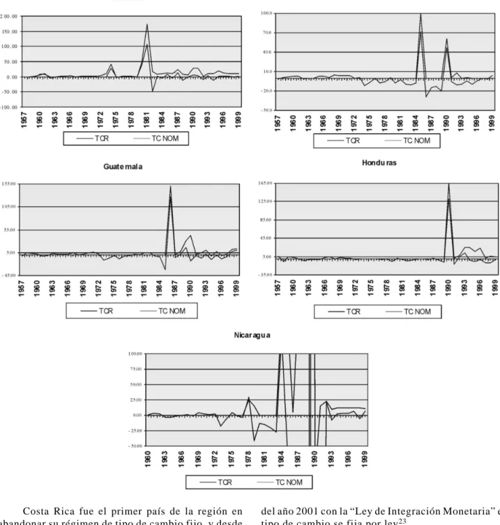 Gráfico 3.4