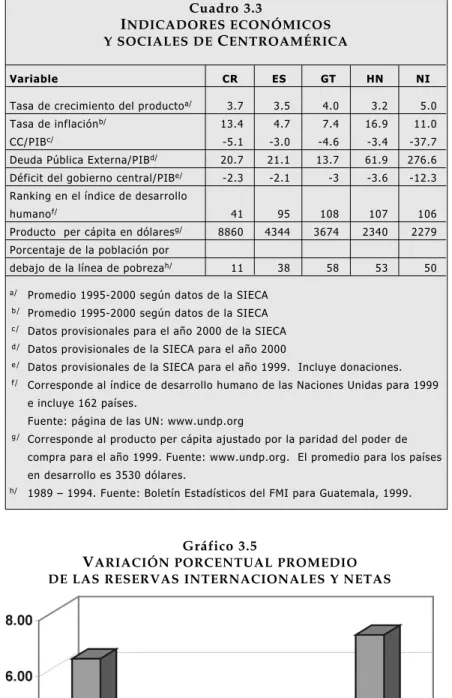 Gráfico 3.5