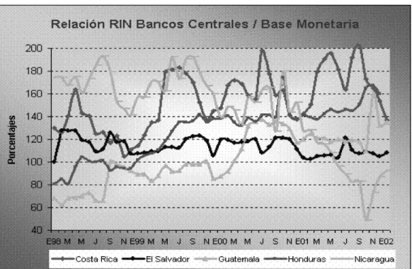 Gráfico 3.6