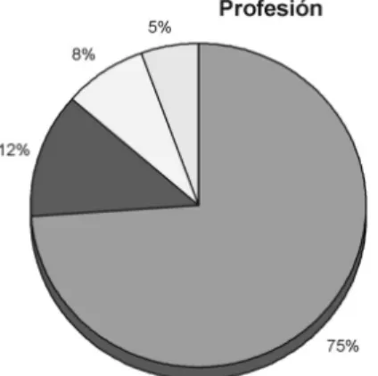 Gráfico  4.1